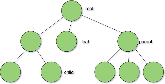 Binary Tree Binary Tree